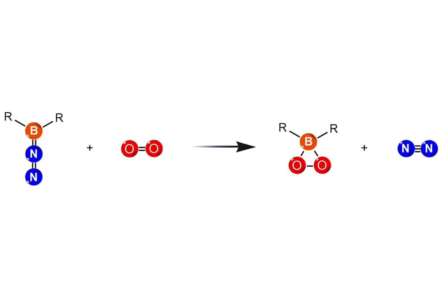 An image depicting a boron–nitrogen molecule reacts with oxygen gas to form a new boron–oxygen compound.