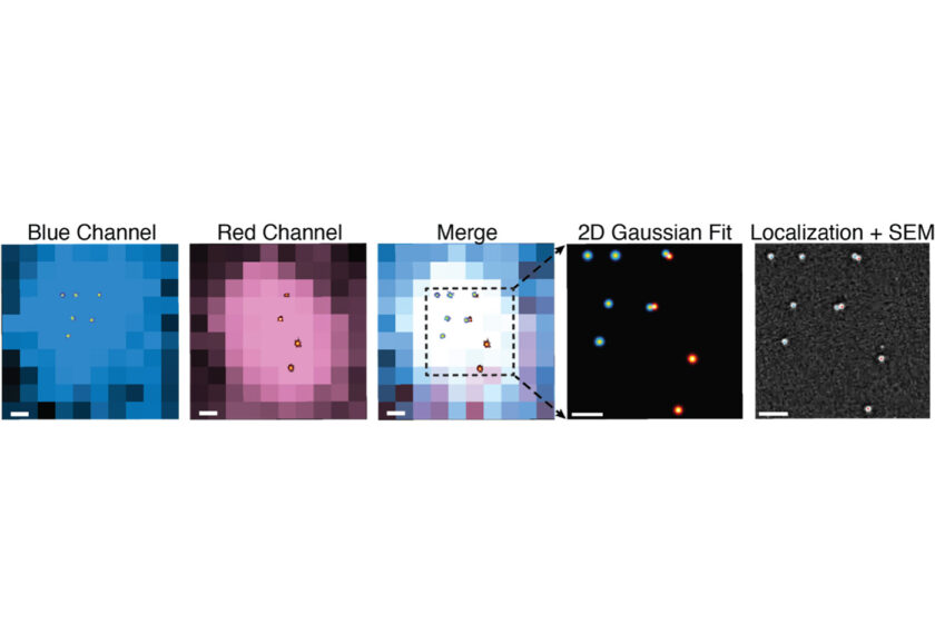 Five panels in a horizontal row depicting the science indicated in the caption below.